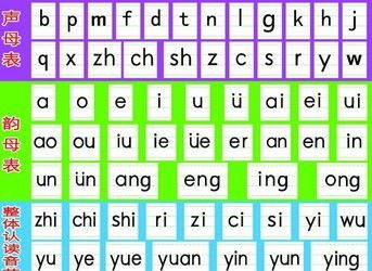 计算王 1.0和汉语拼音字母表对比 ZOL下载 