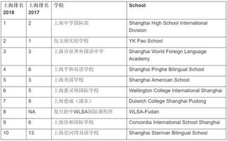 2023胡润中国百强国际学校出炉 成都4所国高上榜 七中国际部位列第一