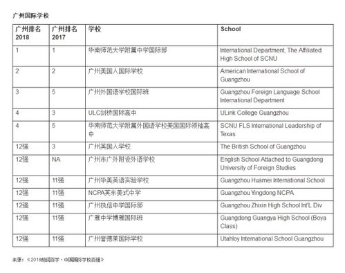 广州国际学校哪所采用全英语授课 