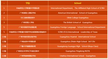 2023广州国际学校排名,有没有你想选的 